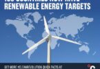 The Renewable Revolution: Unveiling the Lucrative World of Sustainable Energy