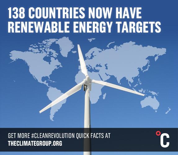 La revolución renovable: Revelando el lucrativo mundo de la energía sostenible